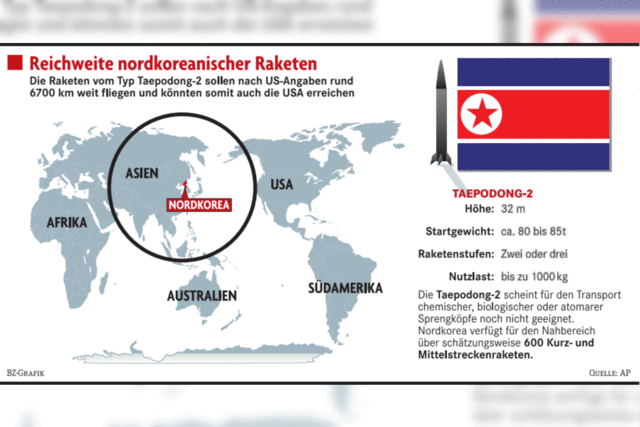 Nordkorea droht, Taepodong-2 zu testen