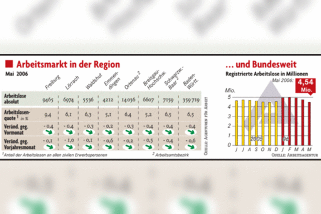 NUR EINE TENDENZ