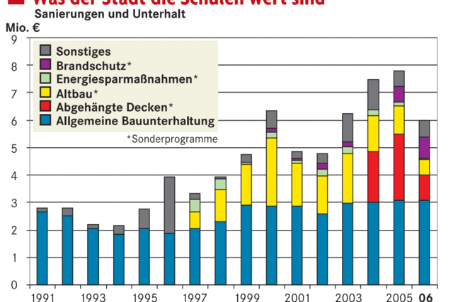 Zu wenig Geld, zu viele Streitereien