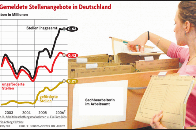 1,4 Millionen freie Jobs in der Republik