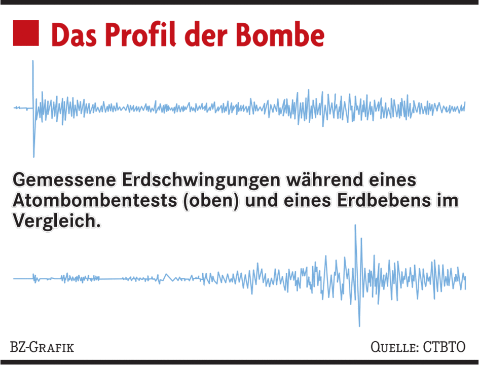33+ Das Ohr Der Welt In Meyers Garten, Er habe «ein ganz