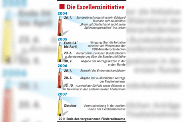 Endspiel in der Hochschulliga