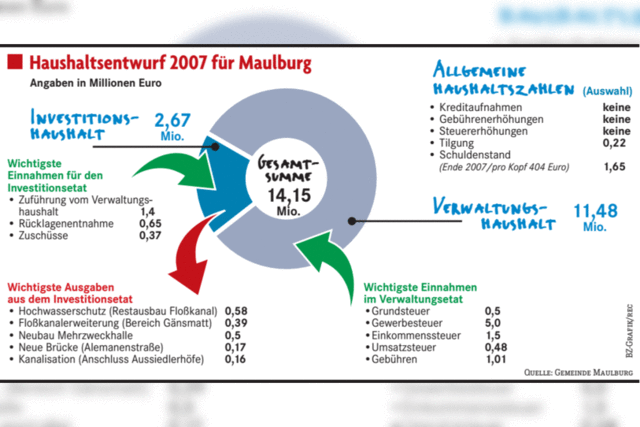 Konjunkturspritze fr 2007