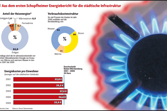 Immer fter gehen die Lichter aus