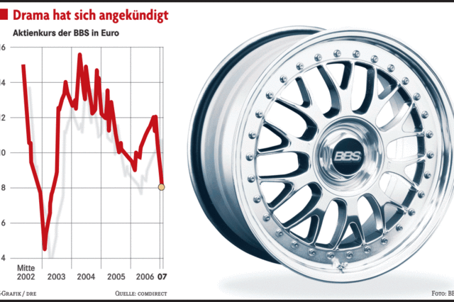 Mit guten Produkten in die Pleite