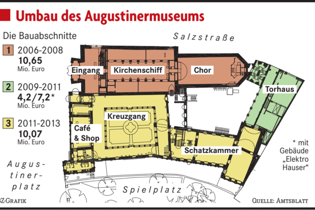Das Museum – demnchst oben ohne