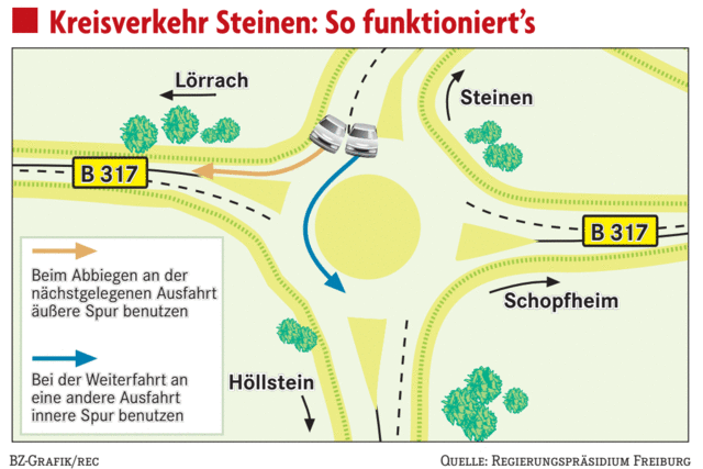 Der Kreisel verlangt Konzentration