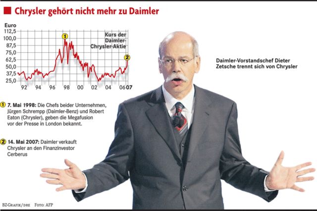 DAIMLER-Chrysler in Zahlen (2006)