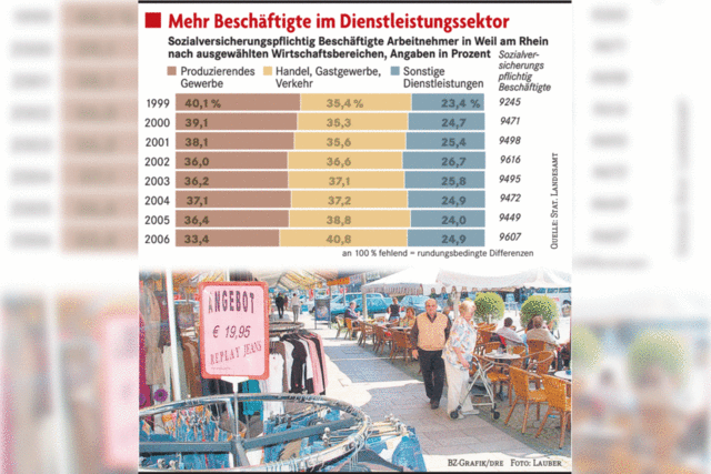 Rekord bei Arbeitspltzen