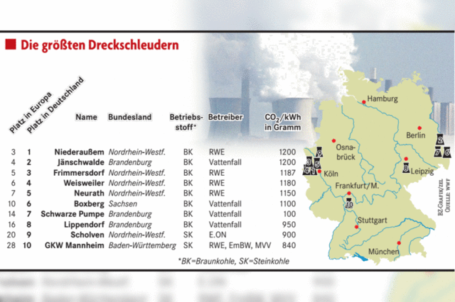 Unrhmlicher Spitzenplatz