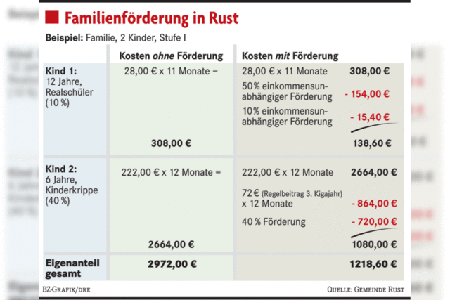 Einstieg in das kostenlose letzte Kindergartenjahr