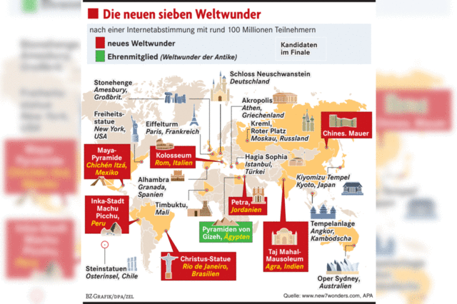 Europa nur noch einmal wunderbar