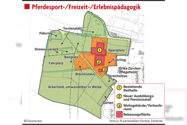 Der Plan fr das Reitzentrum steht