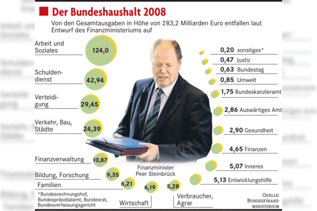 Ein Haushalt nur fr gute Zeiten