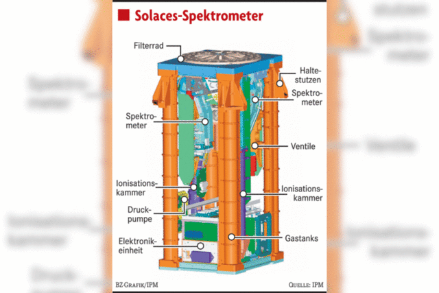 Keiner misst Sonnenstrahlen genauer