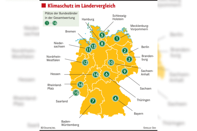 Mittelma beim Klimaschutz