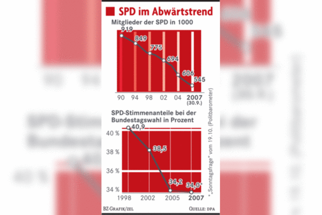 Für die SPD ist die Koalition kein Ponyhof