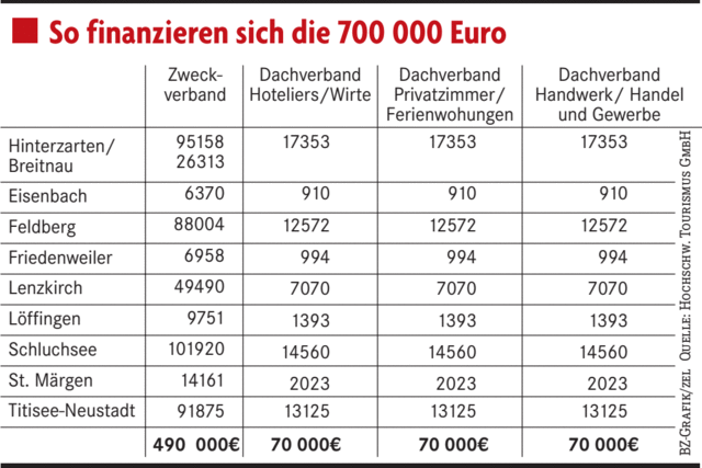 DIE NCHSTEN INFO-RUNDEN