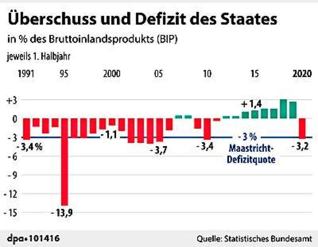   | Foto: dpa-infografik GmbH (dpa)