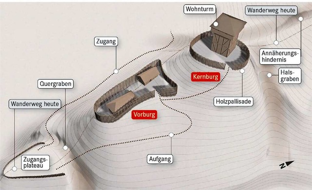 Modell einer frhmittelalterlichen Bur...stigung  bei Brchau ausgesehen haben.  | Foto: History Projects GmbH, www.historyprojects.ch
