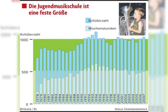 Stabil und mit gutem Schwung