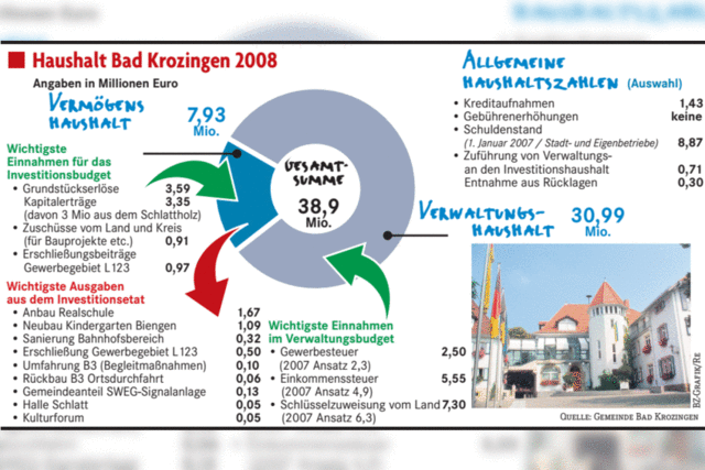 Kulturforum und Halle Schlatt mssen warten