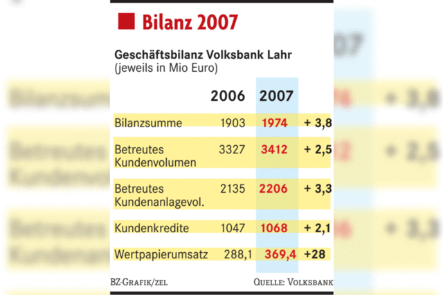 Krumm zieht zufriedene Bilanz