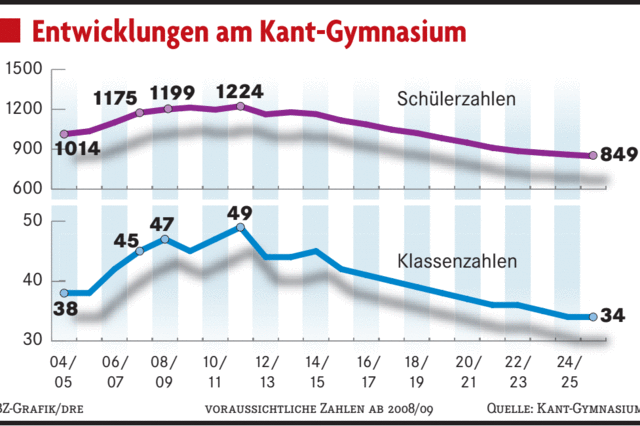 Was am Kant Sorgen macht