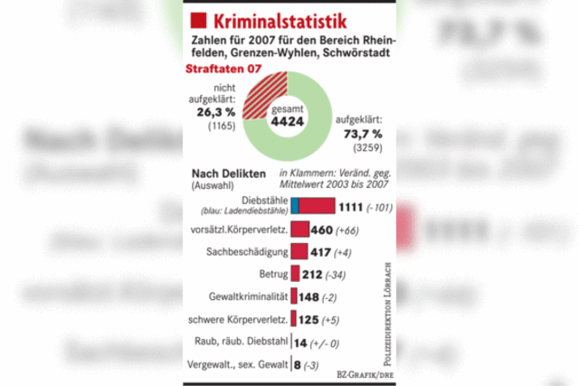 Jugendliche immer gewaltttiger