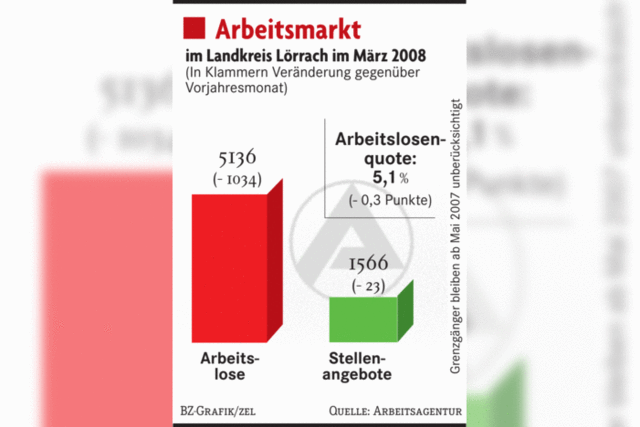 Eine Vier vor dem Komma