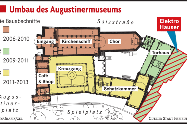 Ein Infocenter frs Museum