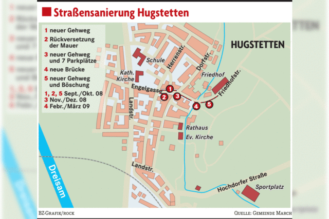 Mehr Sicherheit mit Gehwegen