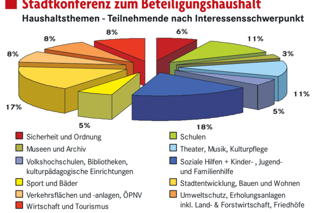 328 wollen mitreden