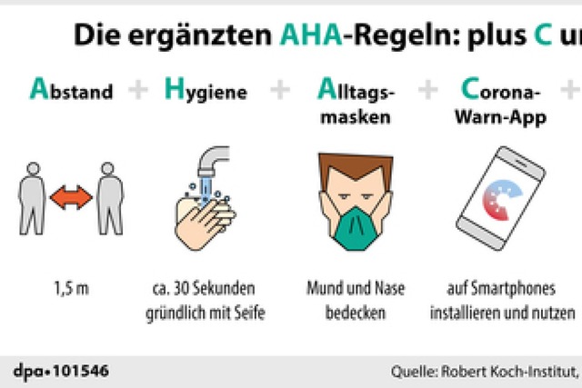 Die AHA-Regeln werden ergnzt.  | Foto: dpa-infografik GmbH (dpa)