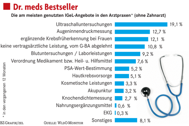 Einkaufsfhrer durch den Igel-Basar