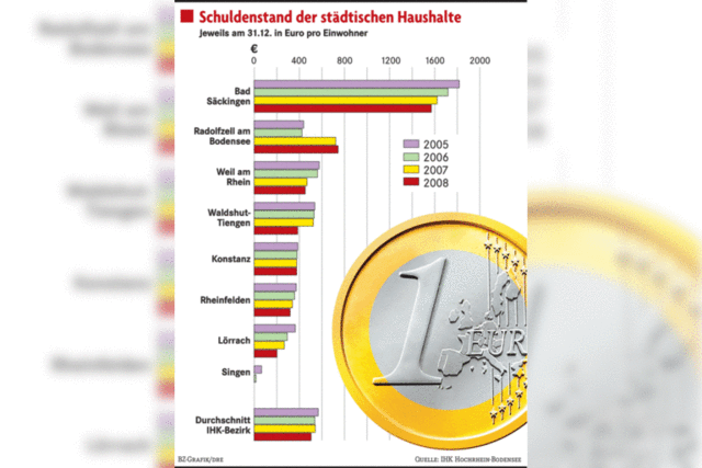 Der hchste Schuldenberg