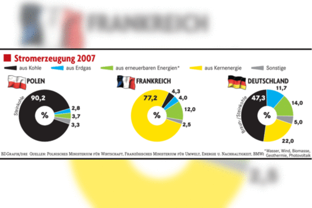 Warten auf den Energie-Konsens