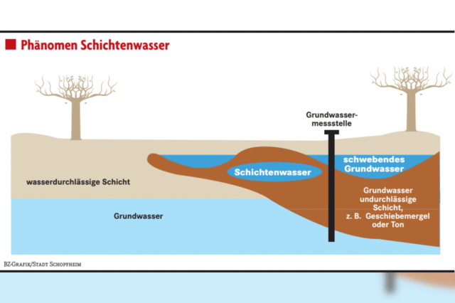 Schopfheim ist ein Wasser-Minenfeld