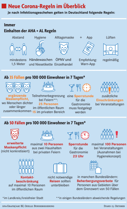 Diese Neuen Corona Regeln Sollen Die Pandemie Unter Kontrolle Bringen Deutschland Badische Zeitung