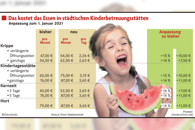 Erste Erhhung der Essensbeitrge seit 18 Jahren