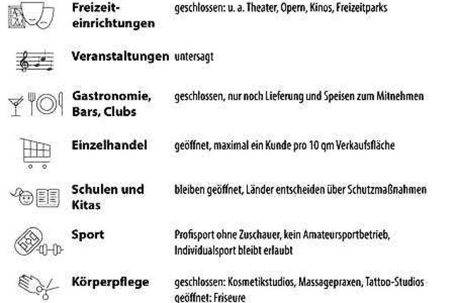 Das Einhalten der neuen Regeln des zwe...rungen, die auf die Kommunen zukommen.  | Foto: dpa-infografik GmbH (dpa)