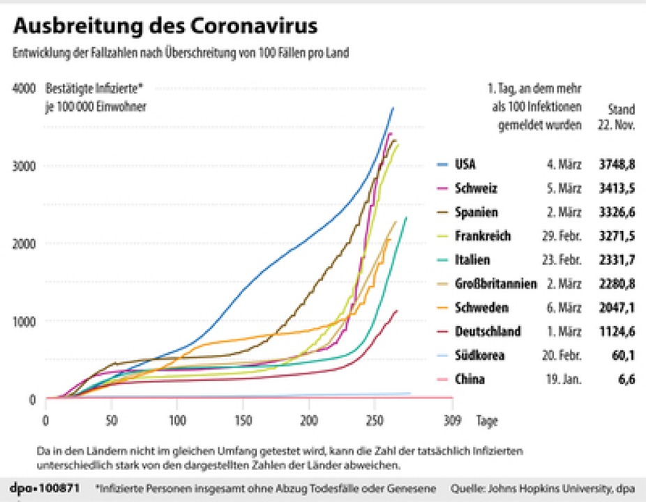 Lockdown Schweiz März / Wiederanstieg Der Firmengrundungen ...