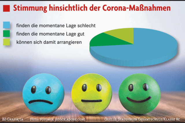 Corona schlgt auf die Stimmung