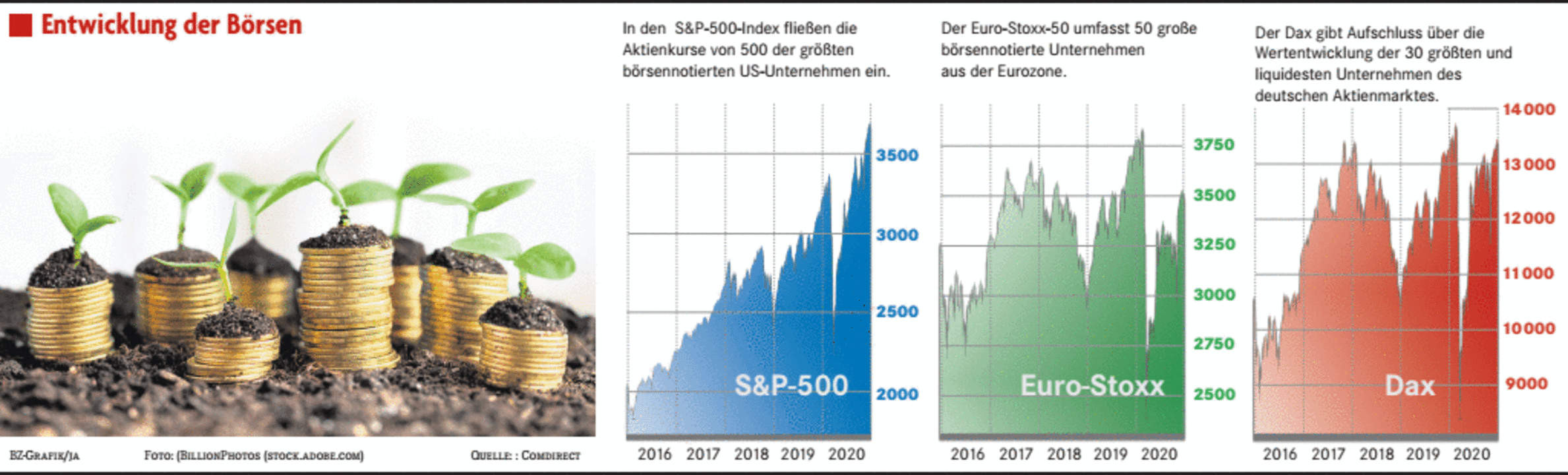 Die Aktien Prognosen Sind So Schwierig Wie Noch Nie Wirtschaft Badische Zeitung