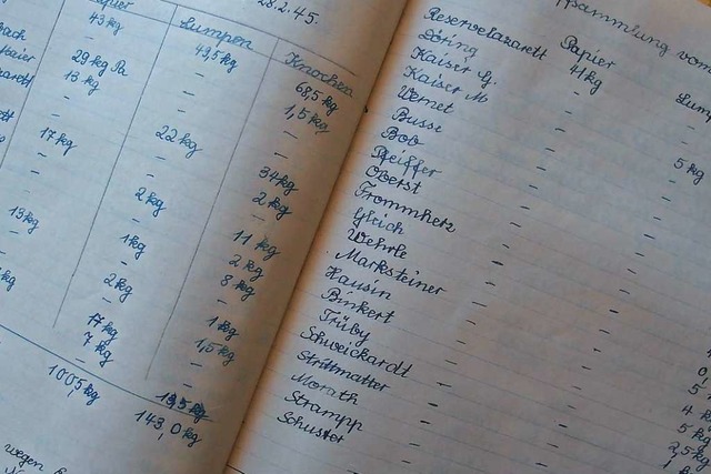 Die Liste einer Materialsammlung aus altem Schulprotokollbuch.  | Foto: Thomas Mutter