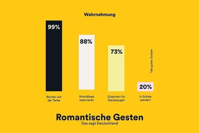 5 Tipps fr den ersten virtuellen Valentinstag