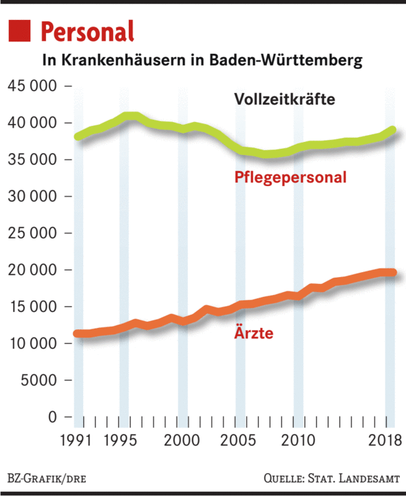 Wie Die Zukunft Der Gesundheitsversorgung Im Ländlichen Raum Aussehen ...