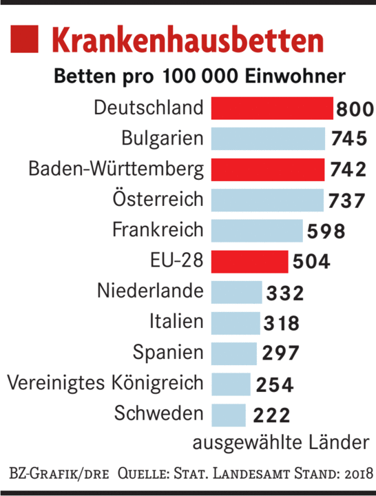 Wie Die Zukunft Der Gesundheitsversorgung Im Ländlichen Raum Aussehen ...