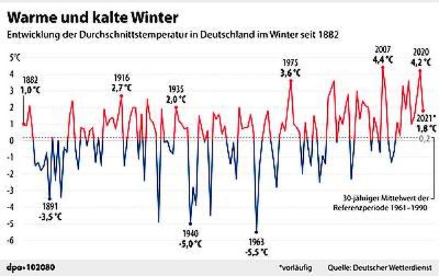   | Foto: dpa-infografik GmbH (dpa)