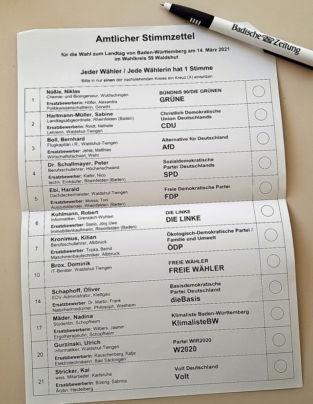 Die Wahl zwischen zwlf Parteien und i...r Landtagswahl im Wahlkreis Waldshut.   | Foto: Stefan Mertlik